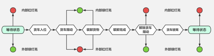 THM-800 Electric Vehicle Restraint